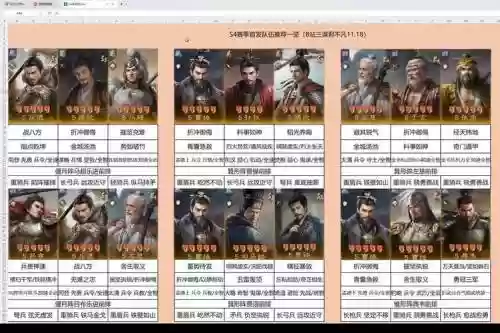 三战最强四费阵容搭配，三战s4t0插图1