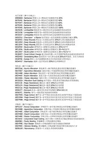 上古5增加技能代码，上古5能力点代码插图