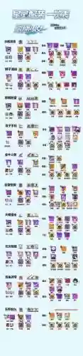 崩坏学园2相同装备，崩坏学园2重复的装备有用吗插图