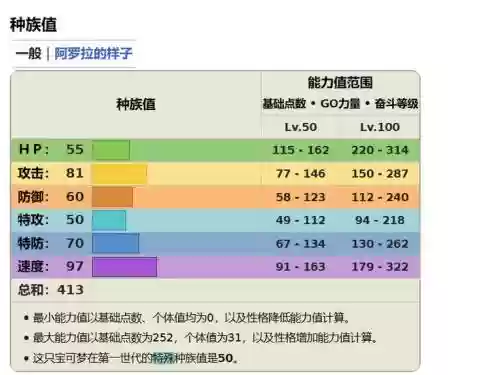 拉达4技能，拉达技能愤怒门牙插图1
