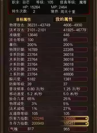 完美国际2新八军装备怎么获得，完美国际新八军套装隐藏属性插图