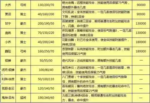 商店英雄员工技能说明，商店英雄员工技能图解插图1
