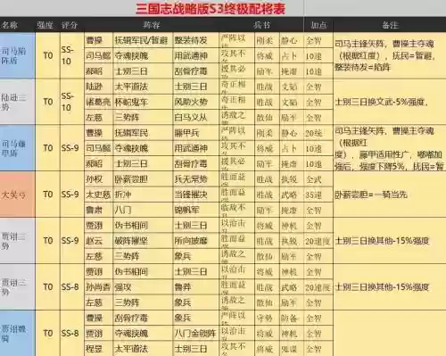 萌新三国阵容搭配，萌新三国神将排行榜插图1
