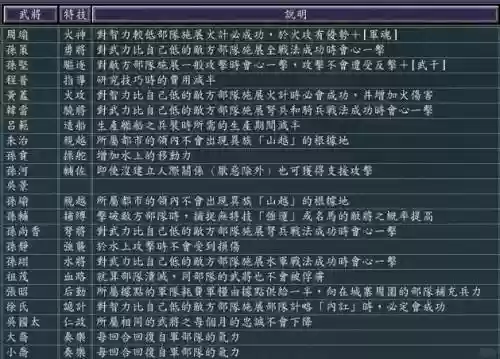 孙坚兀突骨阵容搭配，孙坚组队插图