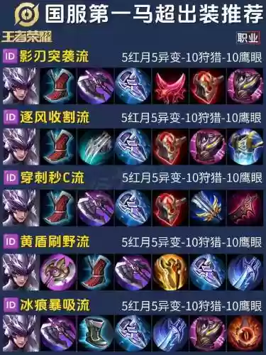 流沙之城最强阵容马超搭配，流沙之城马超怎么玩插图1