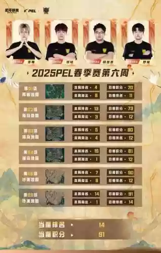 绝地求生洲际赛阵容搭配，绝地求生洲际赛是什么意思插图