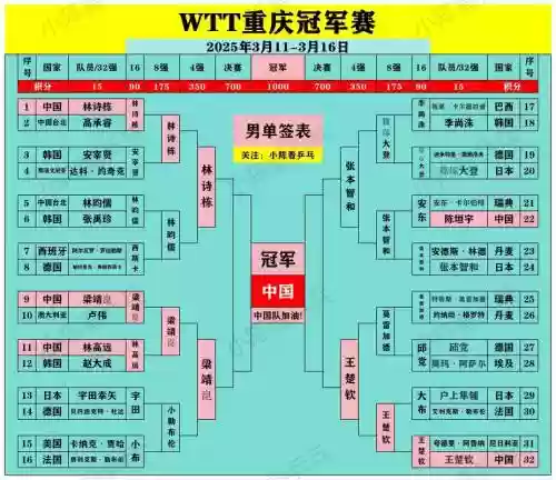 四打一最强阵容搭配，单打4强插图
