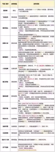 网络游戏帮派技能，帮派技能从0到160插图