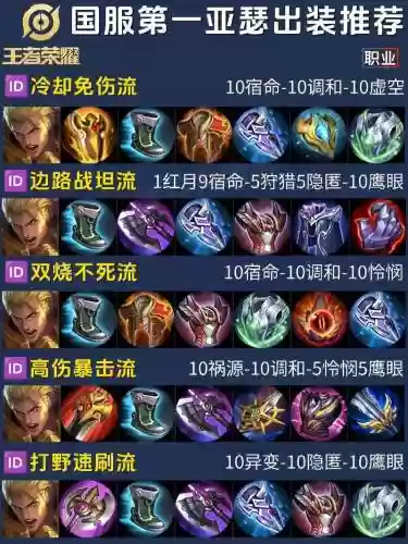 团长亚瑟装备，亚瑟在团战中的作用插图