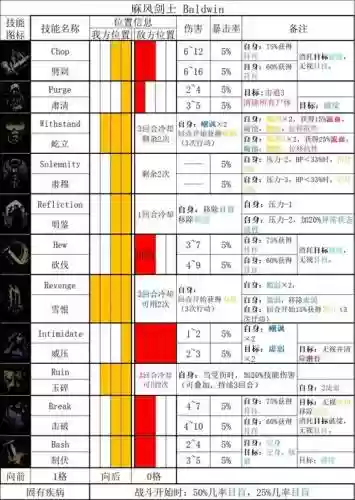 地牢围攻2装备作弊码6，地牢围攻2秘籍作弊码