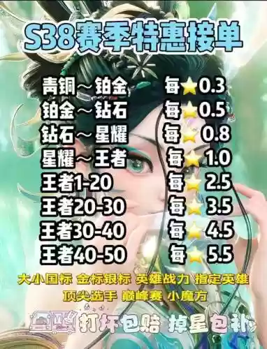 王者代理车队阵容搭配，王者代理车队阵容搭配推荐