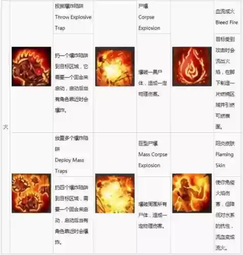 神界三原罪技能书在哪里买，神界3原罪技能书合成插图1
