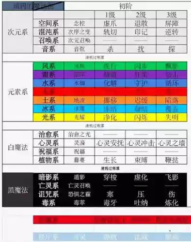 全职法师各系技能名称，全职法师各系技能名称大全插图