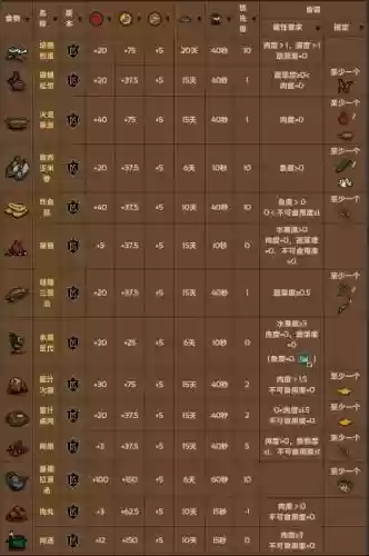 饥荒可以给猪人什么装备，饥荒游戏猪人吃什么插图