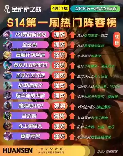 天天幻灵土豪阵容搭配，天天幻灵gm插图1