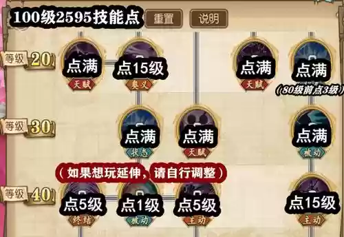 明哥阵容搭配，明哥带什么技能插图