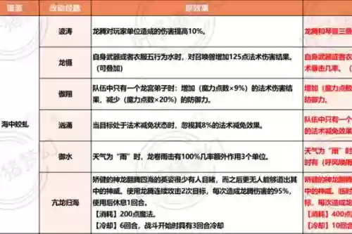 梦幻西游2提升风水，梦幻西游提升风水回答问题插图