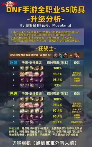 dnf86级没装备怎么升级快，dnf96级没装备怎么升级