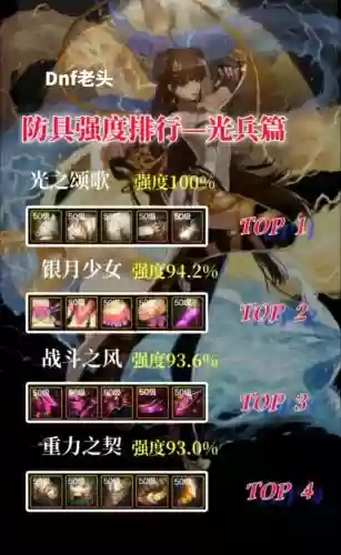 2018光兵装备搭配，dnf2021光兵配装插图1