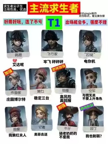 求生者选园丁的阵容搭配，求生者攻略插图1