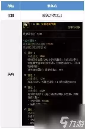剑影85级送的装备怎么选，85剑影加强插图1