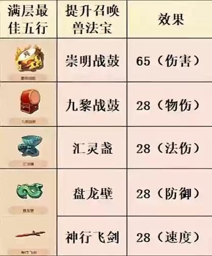 梦幻西游角色神器攻略,梦幻人物神器插图1 梦幻西游角色神器攻略,梦幻人物神器插图1