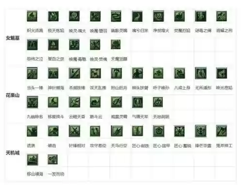 梦幻西游吸收技能介绍，梦幻西游高级吸收插图