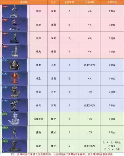 塔防崛起.隐藏技能，塔防怎么觉醒插图
