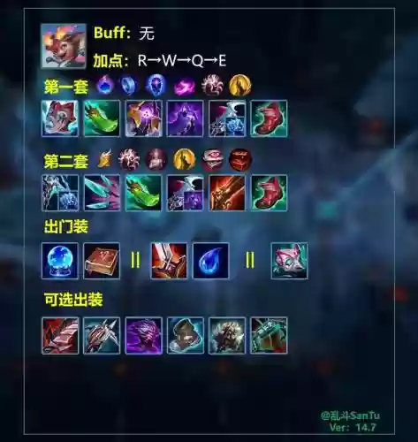 大乱斗adc出什么装备，大乱斗adc出什么装备好插图1
