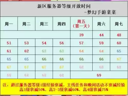 梦幻西游2018选择新区，梦幻西游2018新区开服表插图