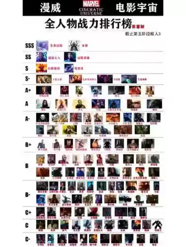 漫威里的最强阵容搭配，漫威全人物强度排名插图