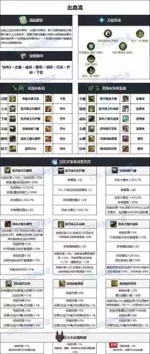 90男气功右边装备选择，男气功95技能插图
