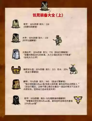 饥荒海难五格装备栏，饥荒海难装备排行插图