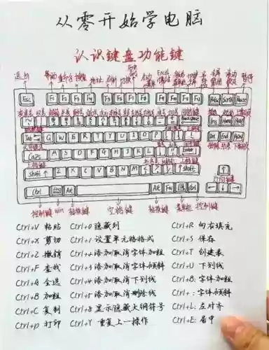 怎么用键盘加技能，怎么用键盘加技能键插图