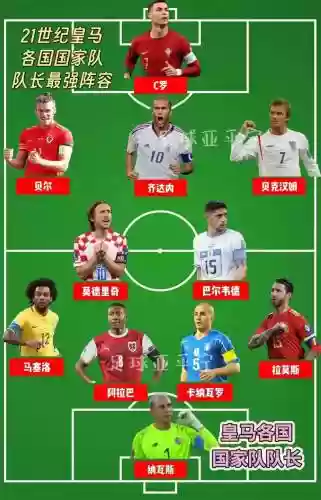 国家队怎么搭配阵容，国家队阵容2021插图