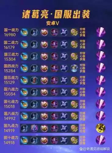 诸葛亮最新出装备，诸葛亮新版本出装插图