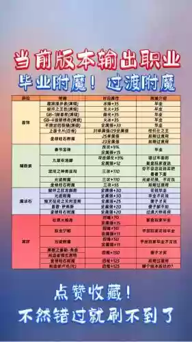 腰带上的攻击技能增加元素伤害，腰带技攻宝珠插图