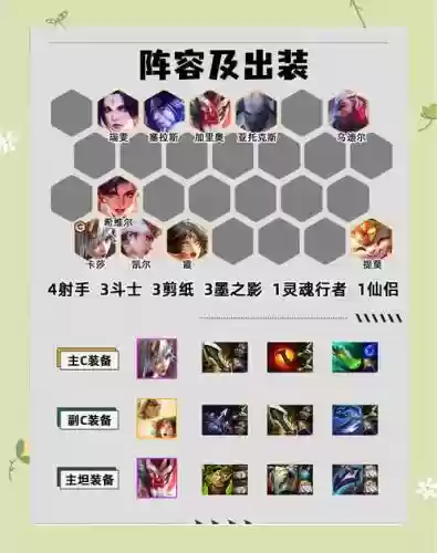 攻沙英雄装备合成，攻沙怎么搭配英雄插图