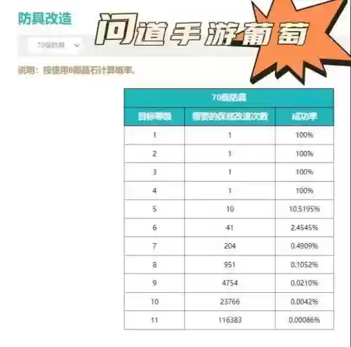 问道手游武器改四难吗，问道手游武器改4继承改6插图
