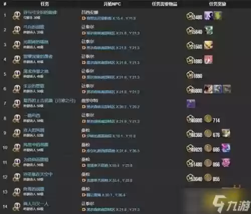 吟游之诗黑暗阵容搭配，吟游诗人加点插图