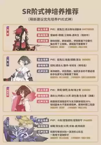 阴阳师式神在哪里升技能攻略，阴阳师式神怎么升技能等级插图1