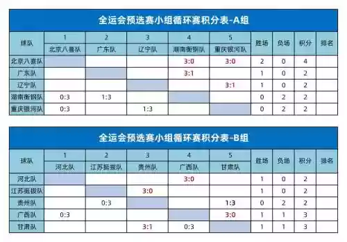 最强的积分赛阵容搭配，积分赛最强阵容2020