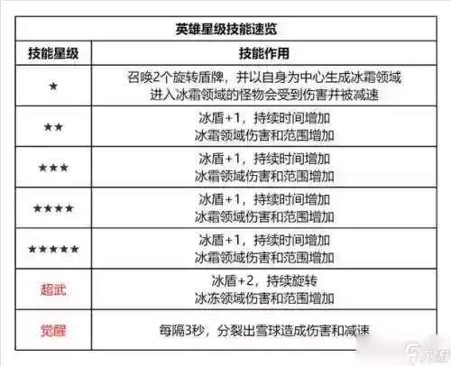 明日特工队阵容搭配最新，明特工队角色名称插图1