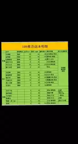 梦幻西游2新区副本，梦幻西游新区副本难度排名插图