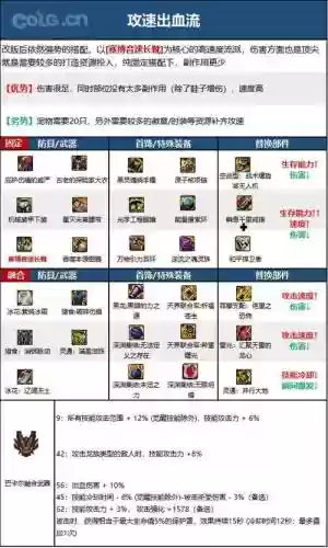 蓝拳带什么装备武器，蓝拳配装插图1