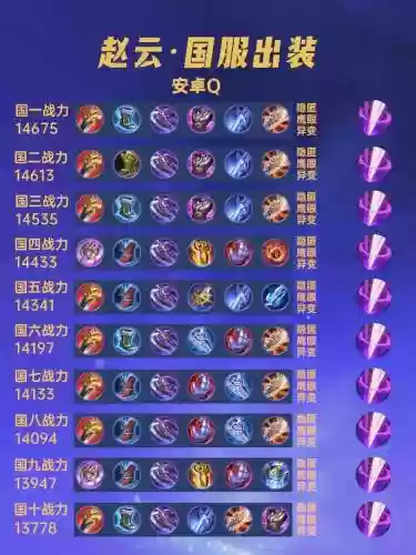 赵云法术搭配什么阵容,赵云法术装怎么出插图 赵云法术搭配什么阵容,赵云法术装怎么出插图