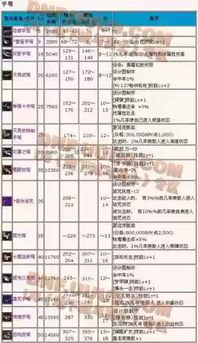 地下城与勇士神枪手攻略，地下城神枪手职业排名插图