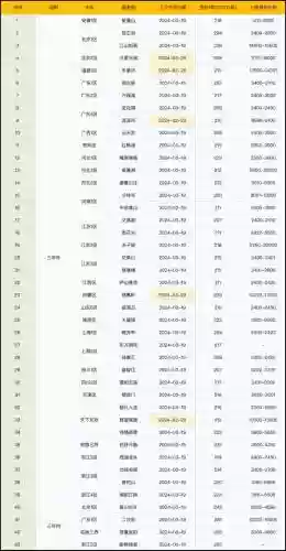 梦幻西游转区时间怎么查，梦幻西游在哪查询转区