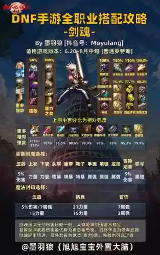 剑魂带擎天战甲搭配阵容，剑魂带擎天战甲搭配阵容最新插图1