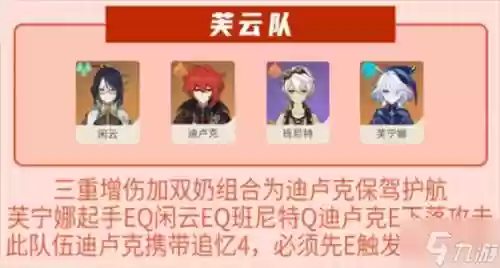 地卢克搭配阵容，地卢克天赋插图